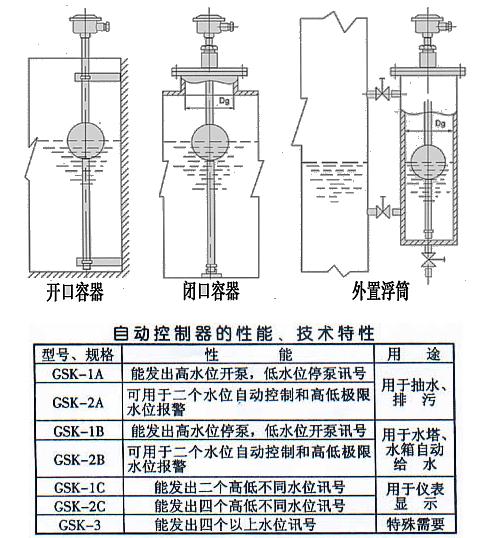 點擊查看源網(wǎng)頁